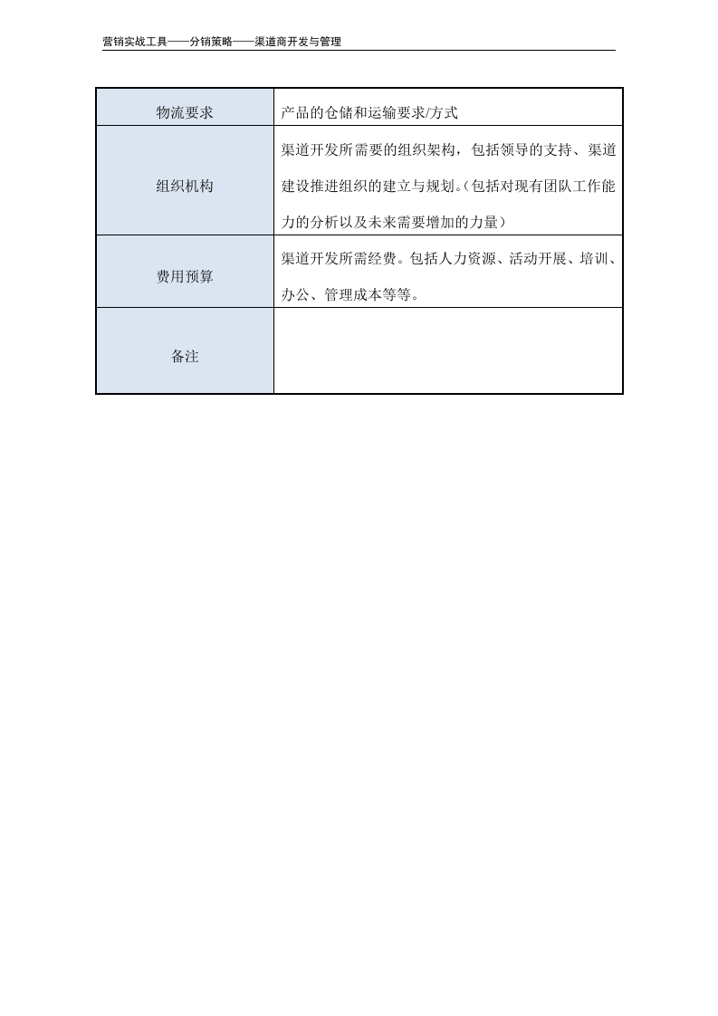 渠道开发规划书撰写纲要.doc 第3页