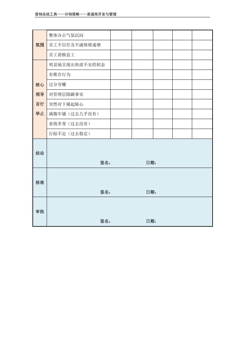 渠道商信用危机预测表.doc 第3页