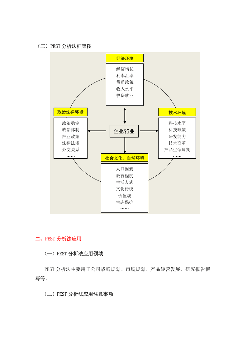 PEST分析法.doc 第5页