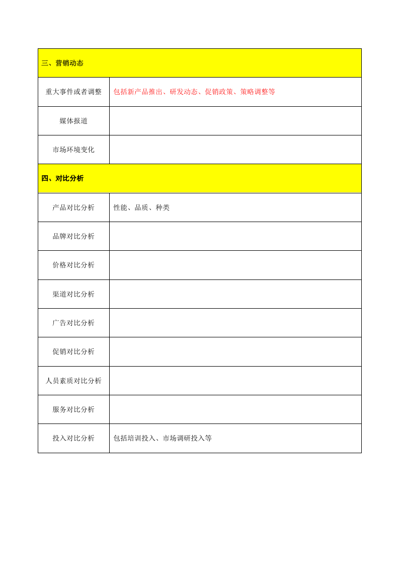 竞争对手调查与分析表.doc 第4页