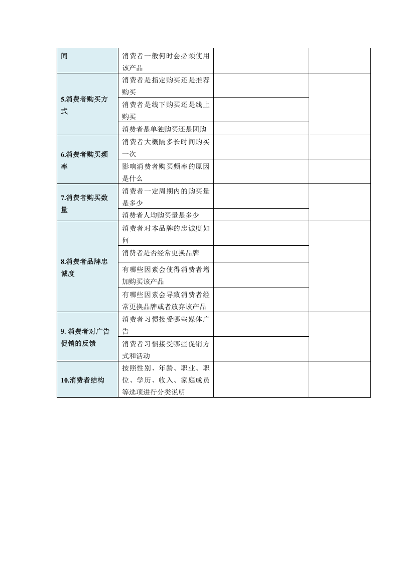 目标市场特征调查分析及策略制定.doc 第3页