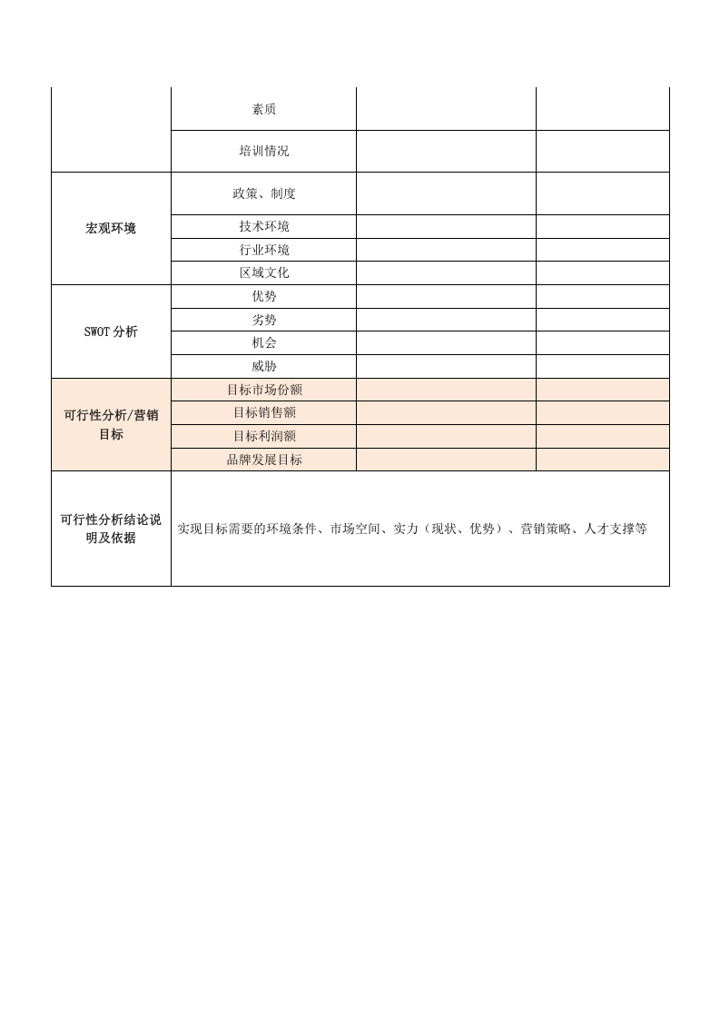 市场开拓可行性分析表.doc 第3页