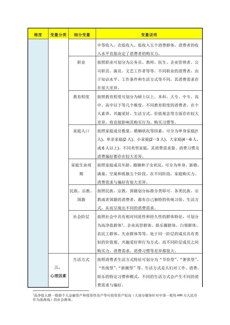 市场细分标准及变量.doc 第3页