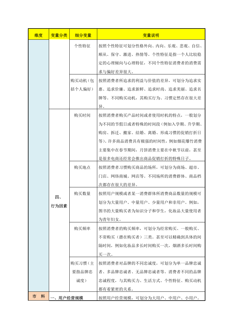 市场细分标准及变量.doc 第4页