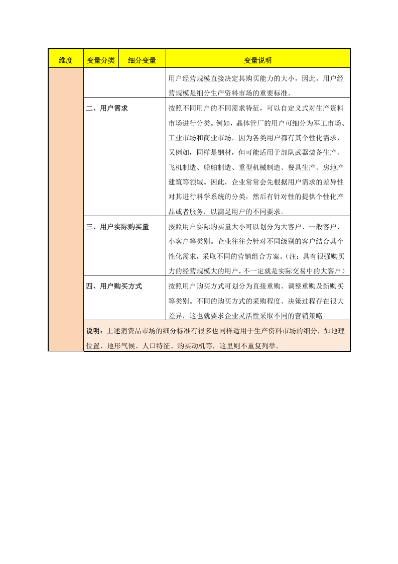 市场细分标准及变量.doc 第5页