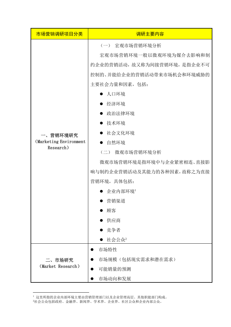 市场营销调研内容清单 (2).doc 第3页