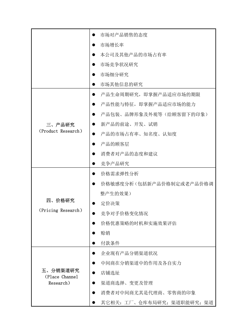 市场营销调研内容清单 (2).doc 第4页