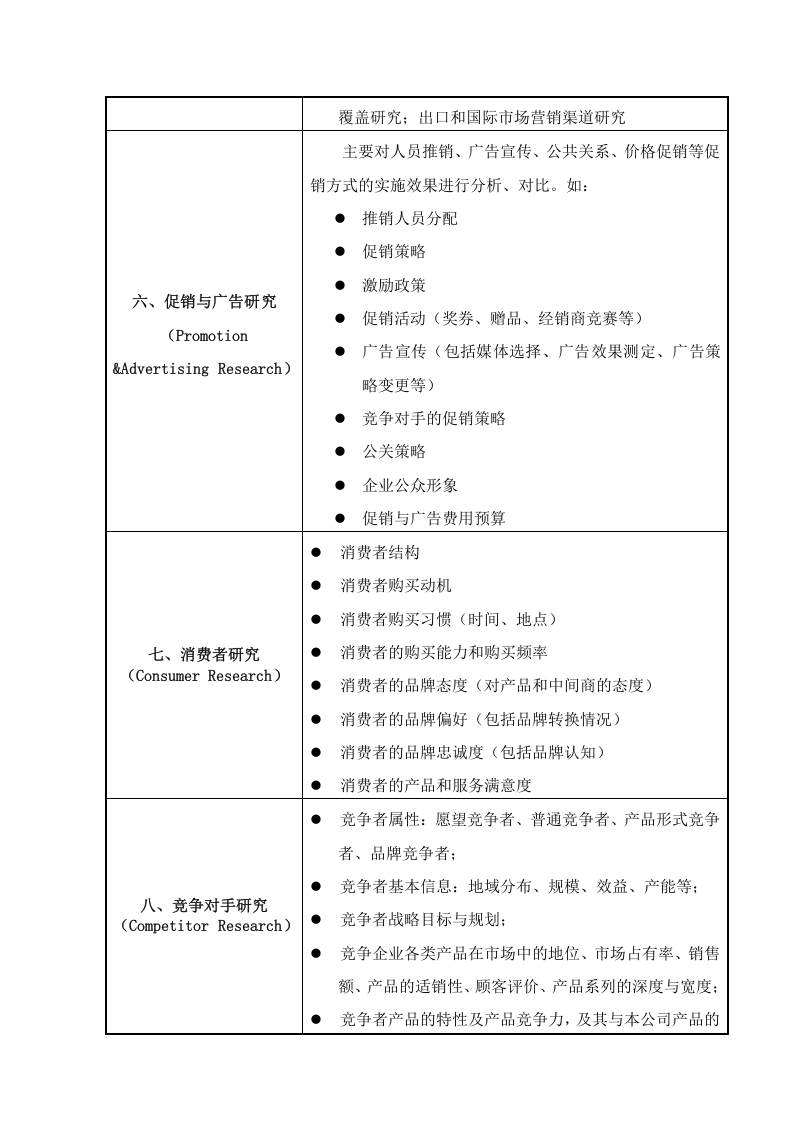 市场营销调研内容清单 (2).doc 第5页