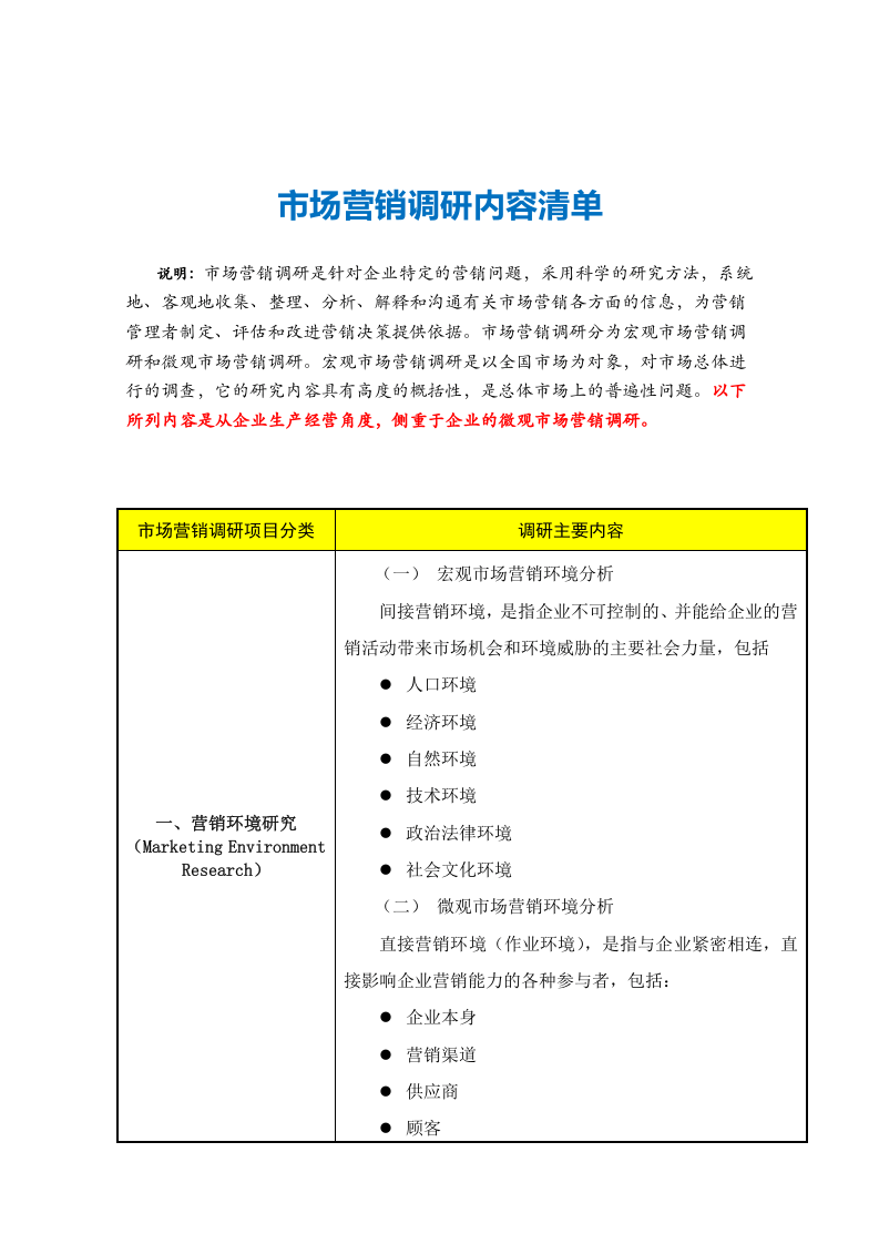 市场营销调研内容清单.doc 第2页