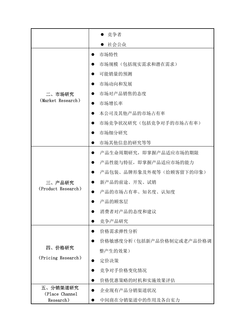 市场营销调研内容清单.doc 第3页