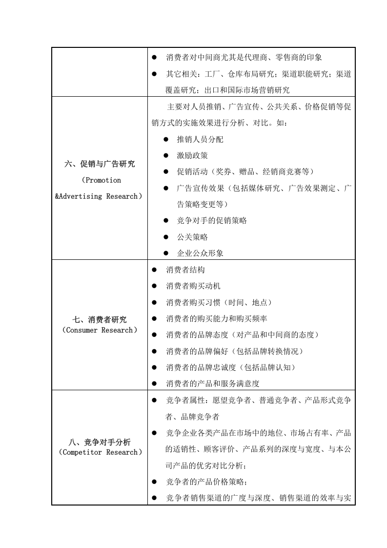市场营销调研内容清单.doc 第4页