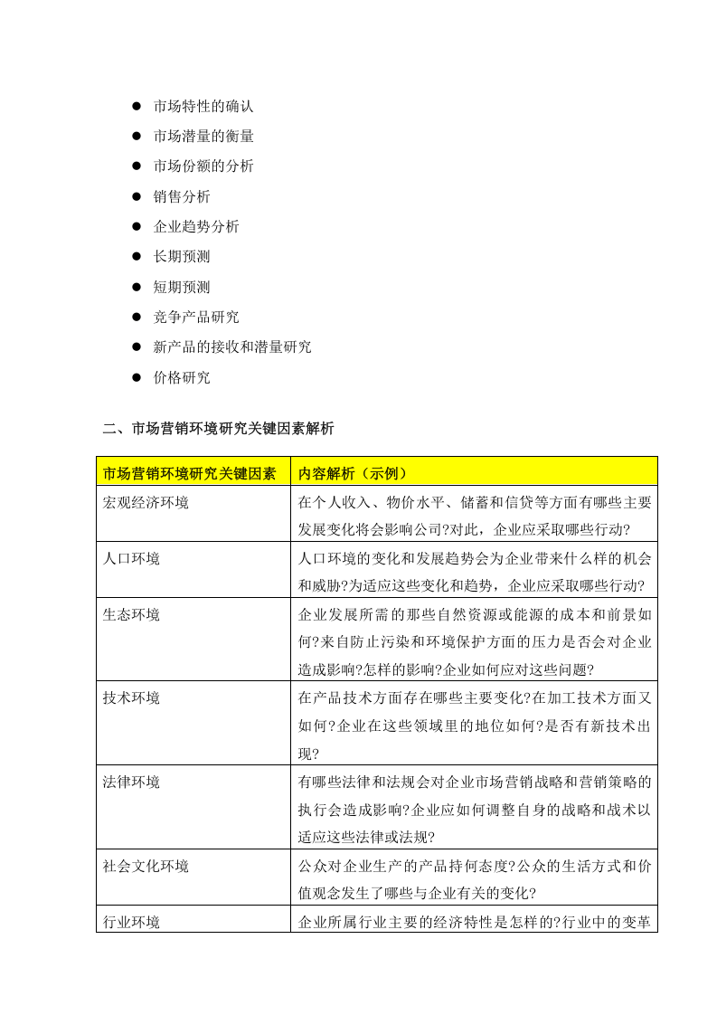 市场营销调研内容清单.doc 第6页