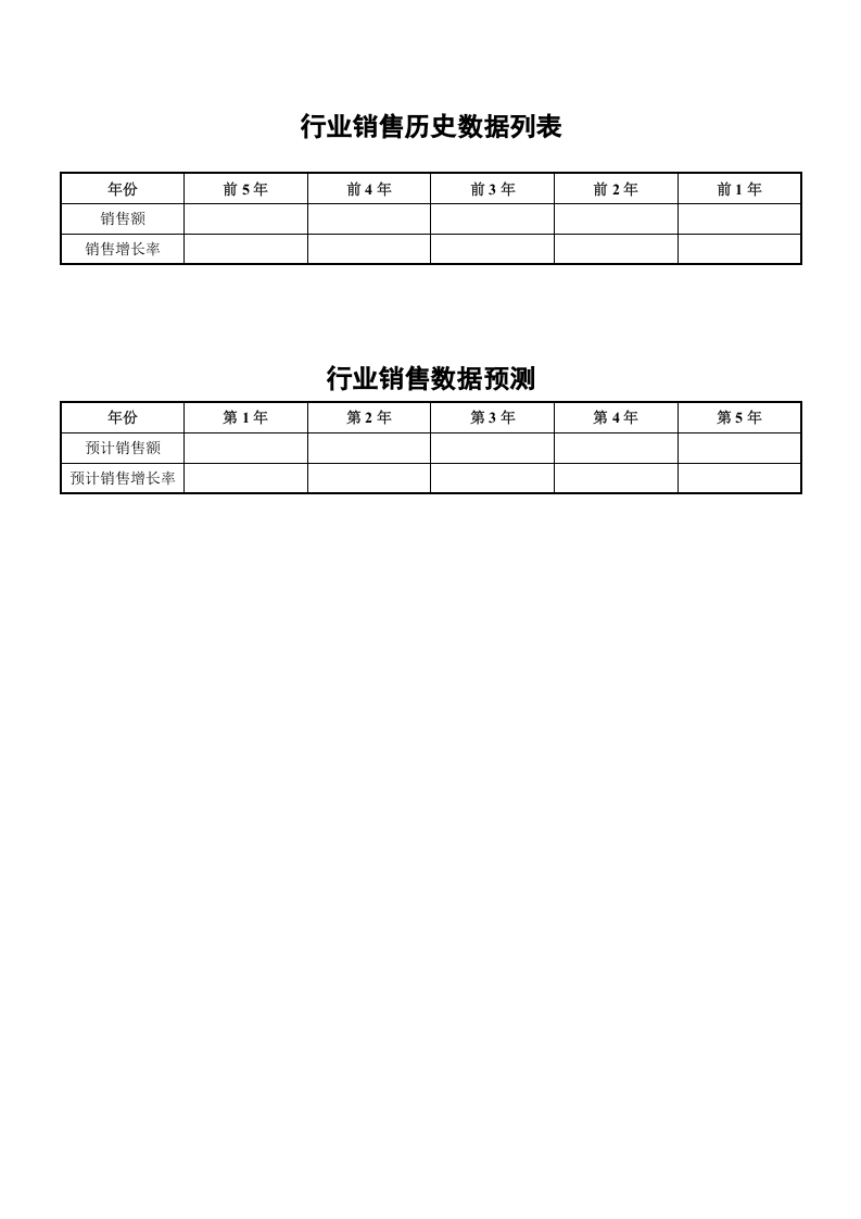行业销售数据分析与预测表.doc 第3页