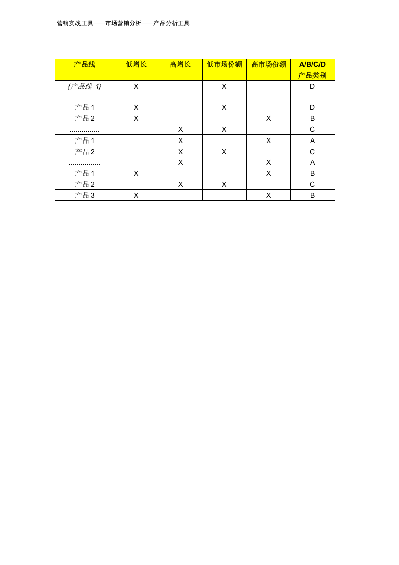 产品组合分析.doc 第3页