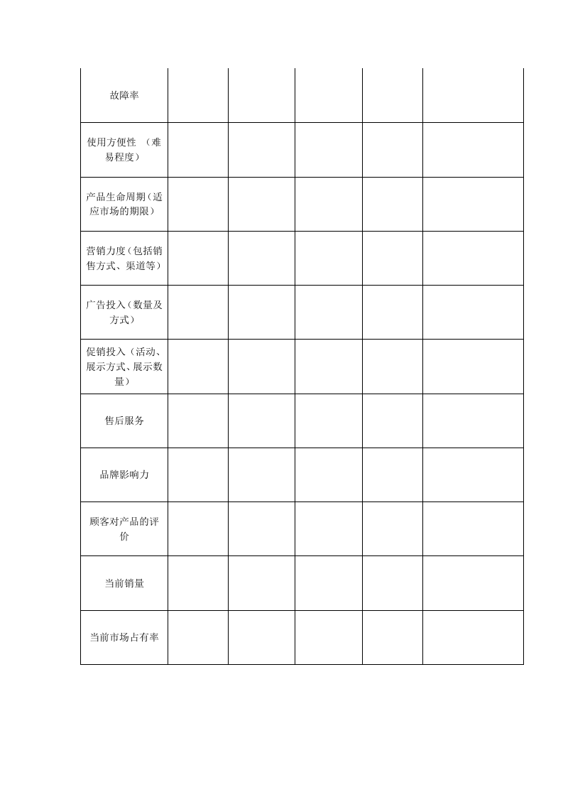 市场定位产品差异分析.doc 第3页