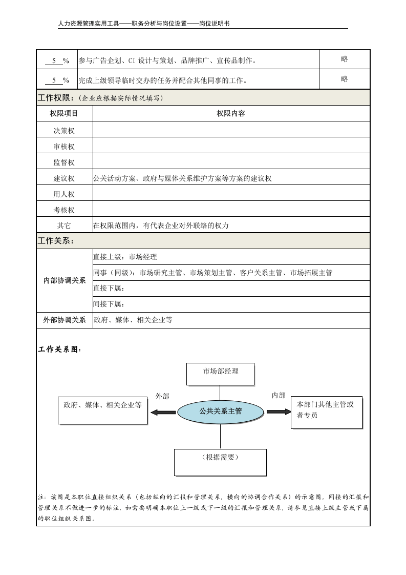 岗位说明书&mdash;&mdash;公共关系主管.doc 第3页