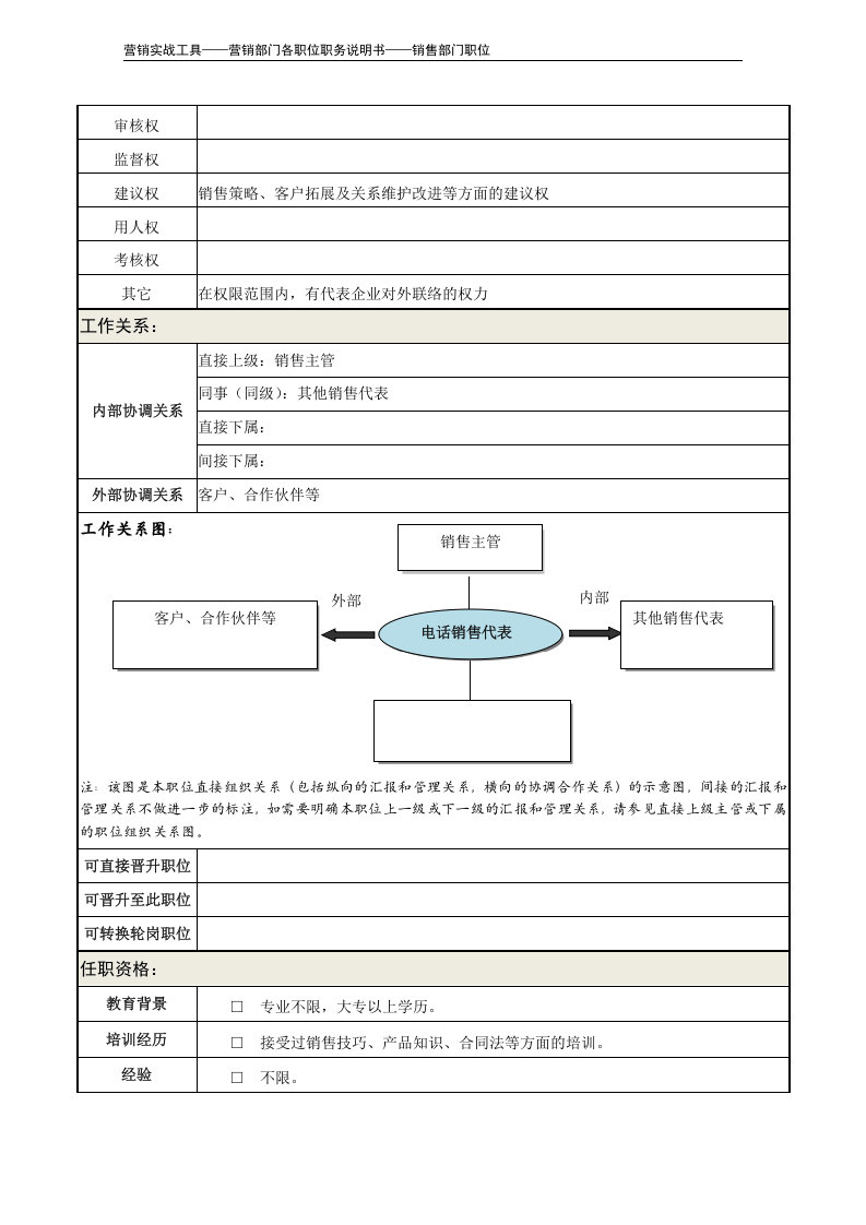 职务说明书——电话销售代表.doc 第3页