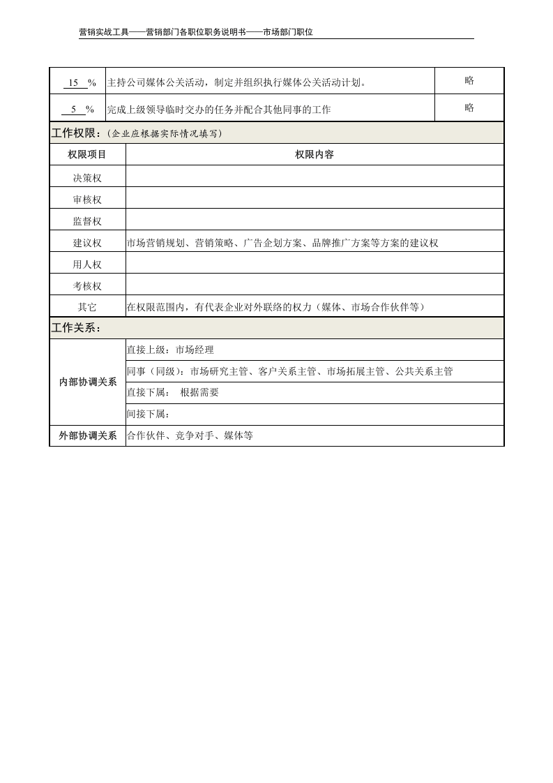 职务说明书——市场策划主管.doc 第3页