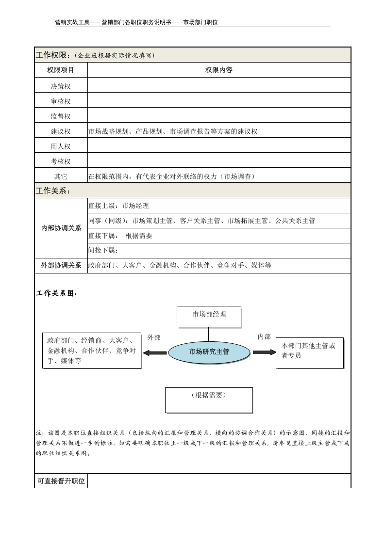 职务说明书——市场研究主管.doc 第3页