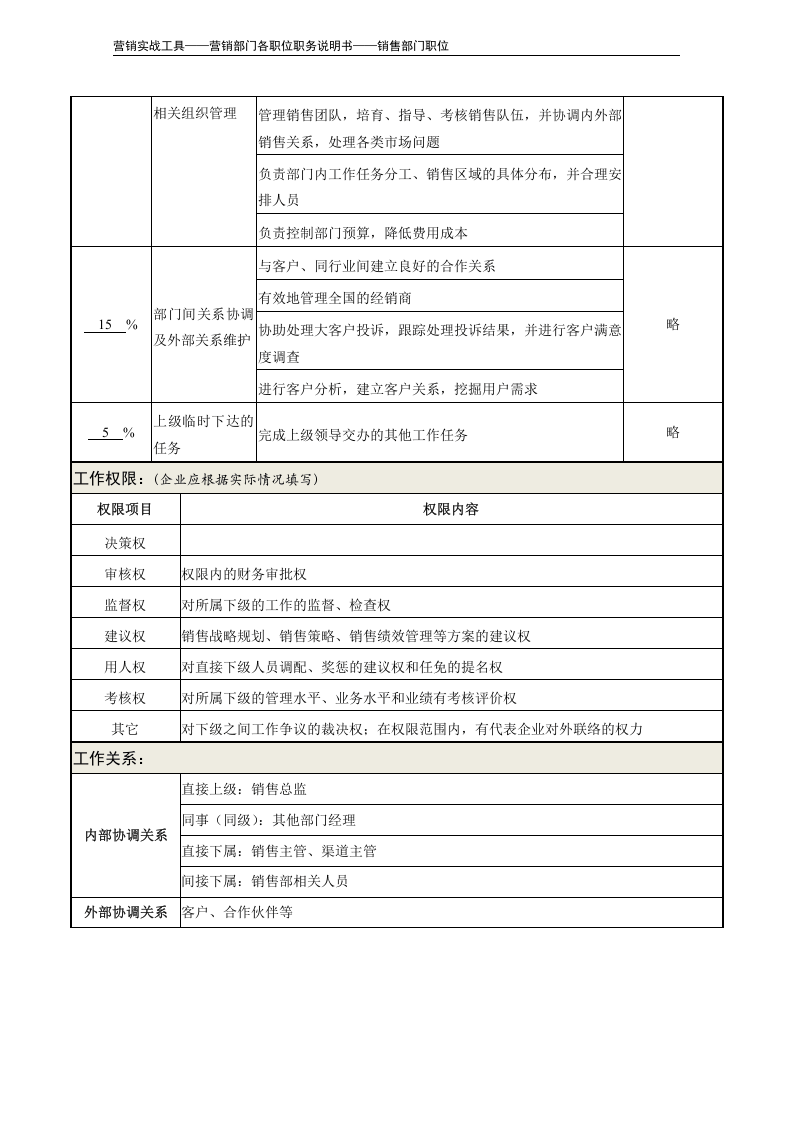 职务说明书——销售部经理.doc 第3页