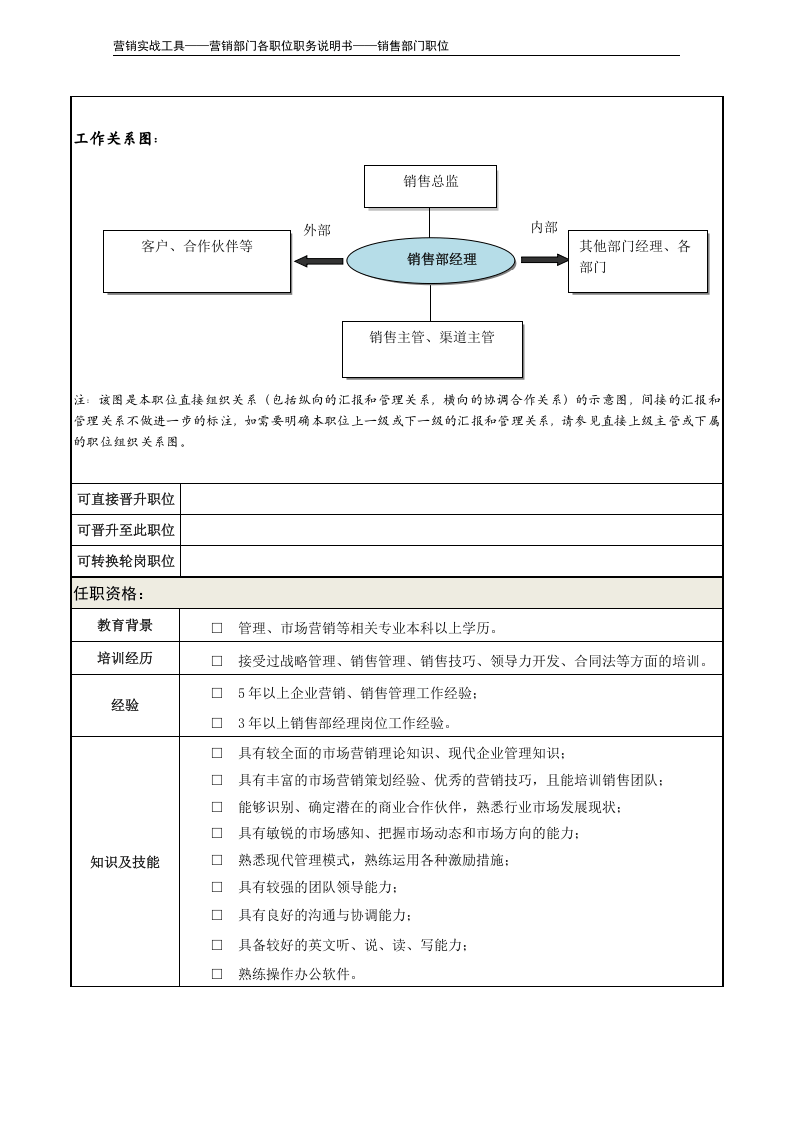 职务说明书——销售部经理.doc 第4页