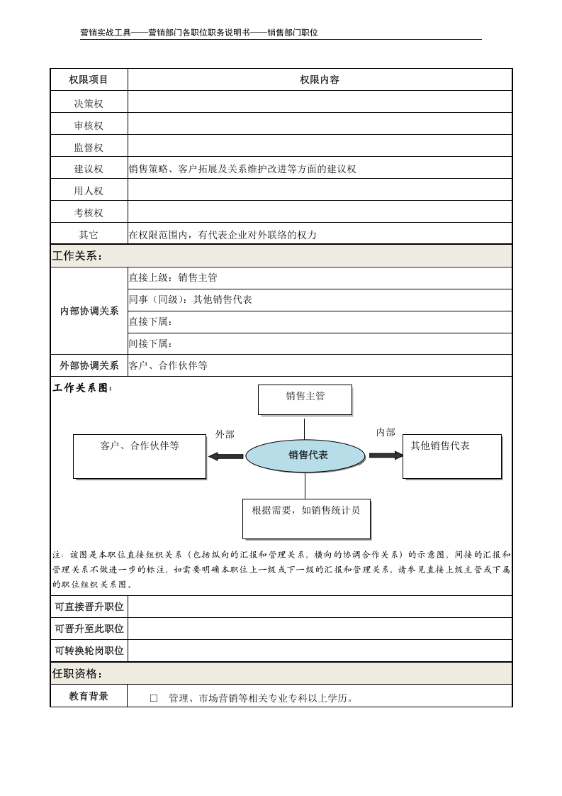 职务说明书&mdash;&mdash;销售代表.doc 第3页