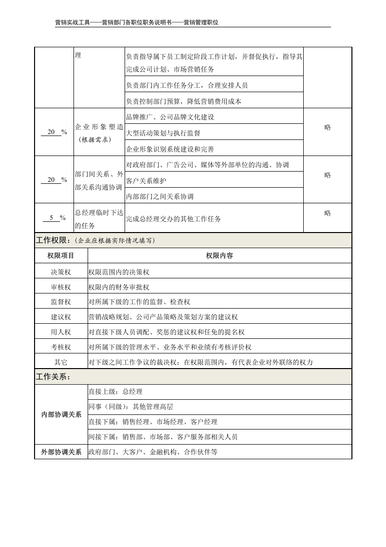 职务说明书&mdash;&mdash;营销总监.doc 第3页