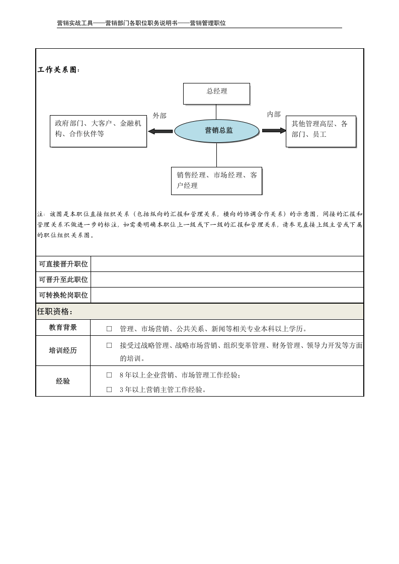 职务说明书&mdash;&mdash;营销总监.doc 第4页