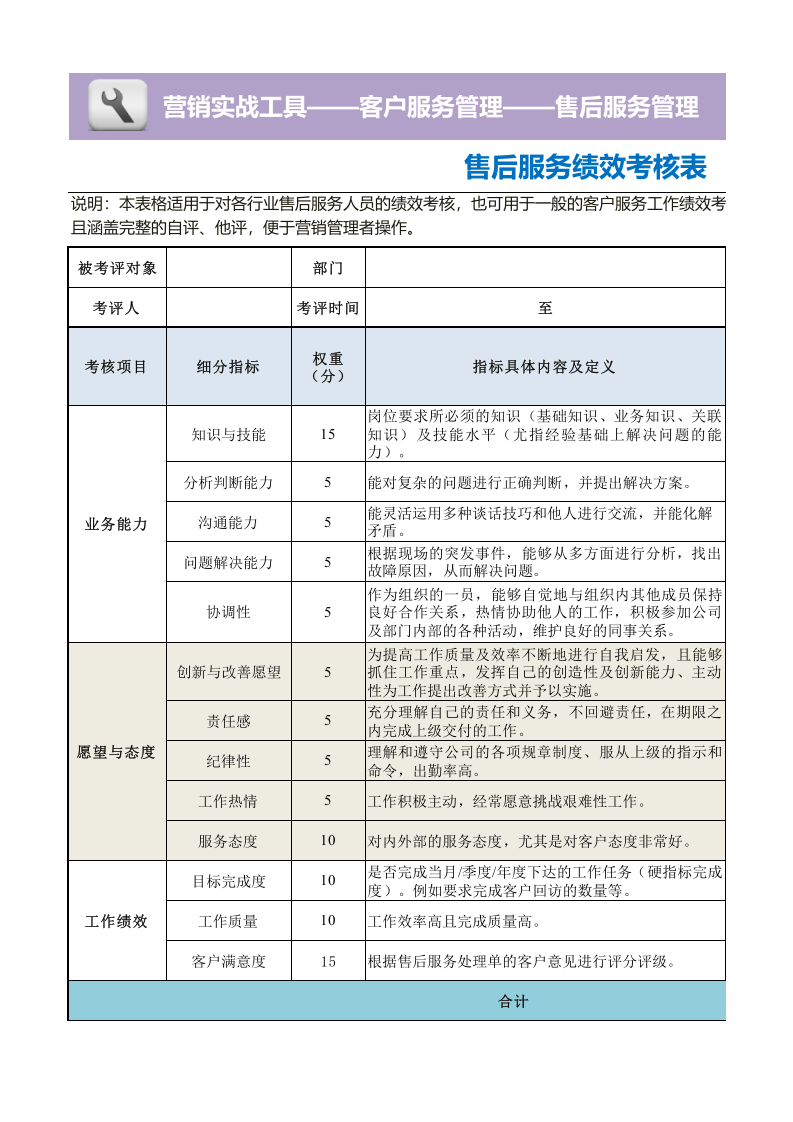售后服务绩效考核表.xls 第1页
