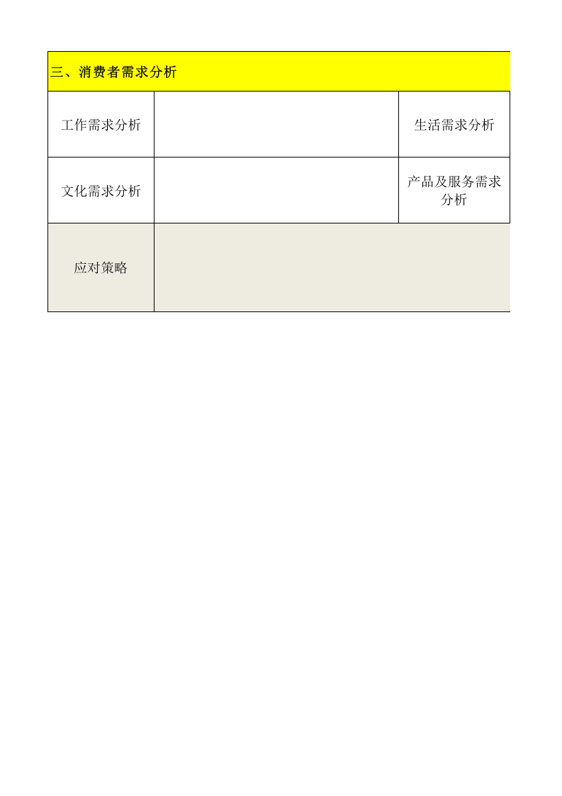 消费者购物倾向分析表.xls 第2页