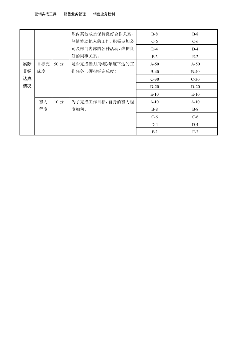 销售人员月度考核表（示例）.doc 第3页