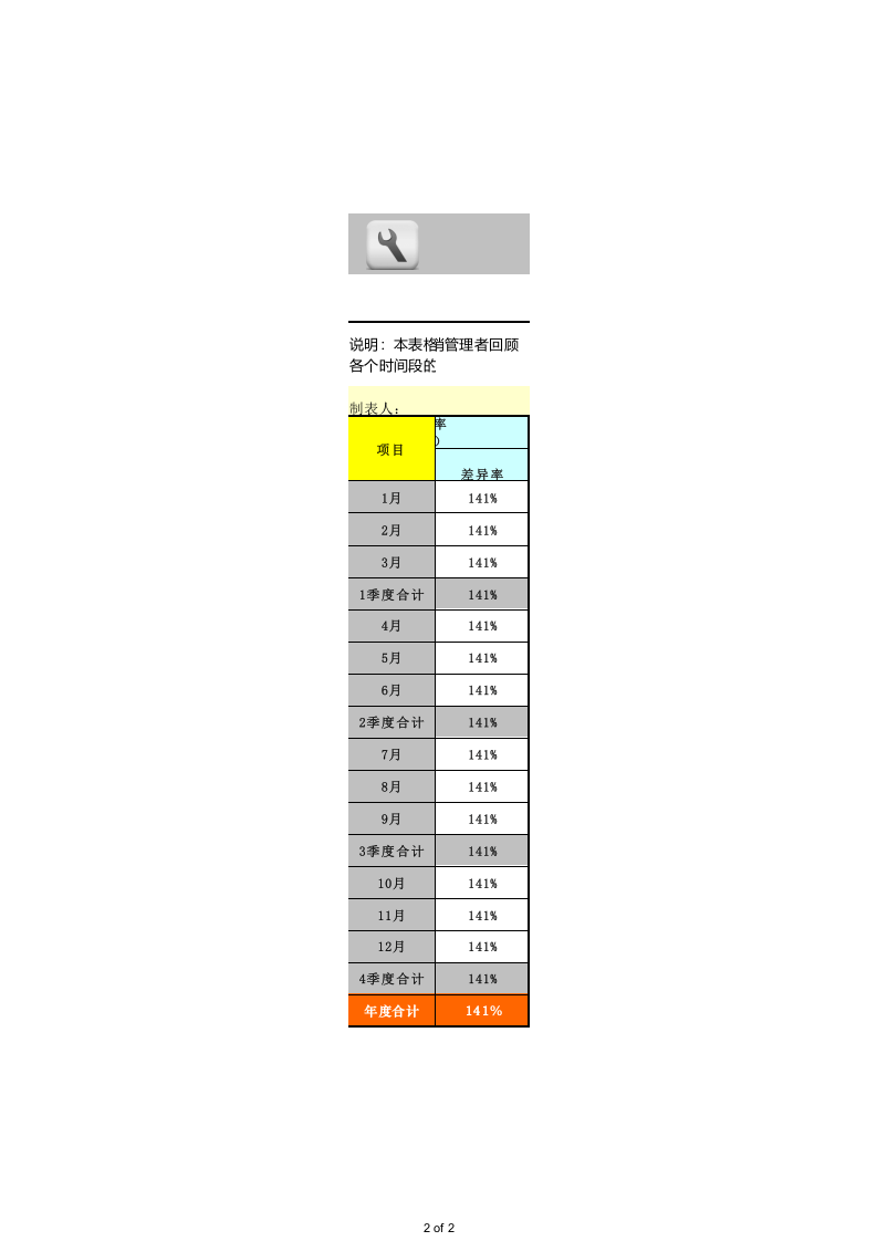 销售业绩统计表.xls 第2页