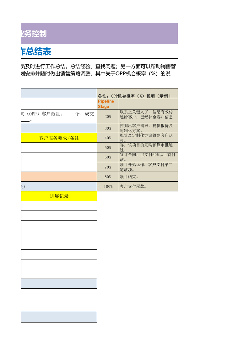 业务员周工作总结表.xls 第3页