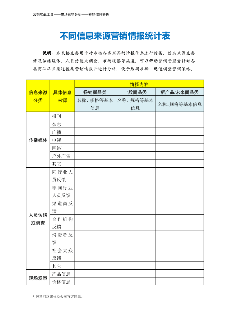 不同信息来源营销情报统计表.doc 第2页