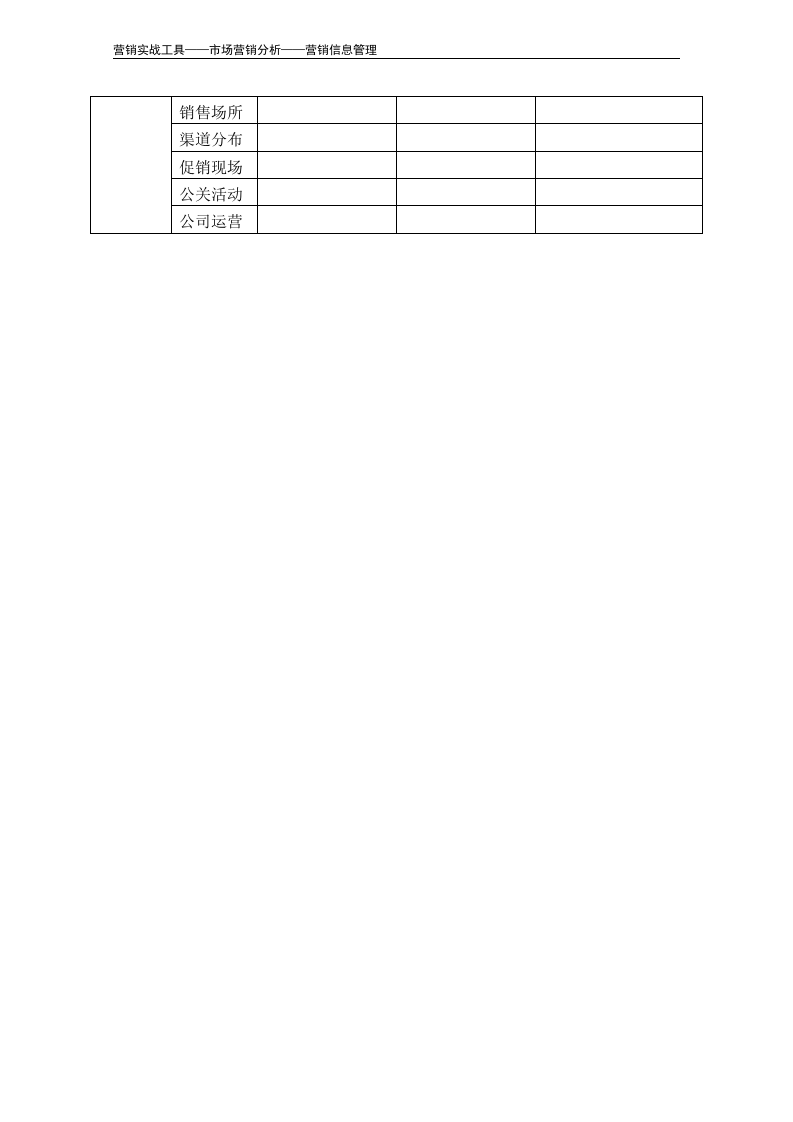 不同信息来源营销情报统计表.doc 第3页