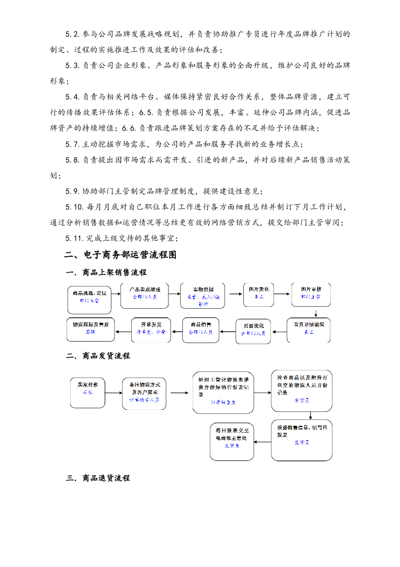 04-【实例】电商部门制度及考核.doc 第3页