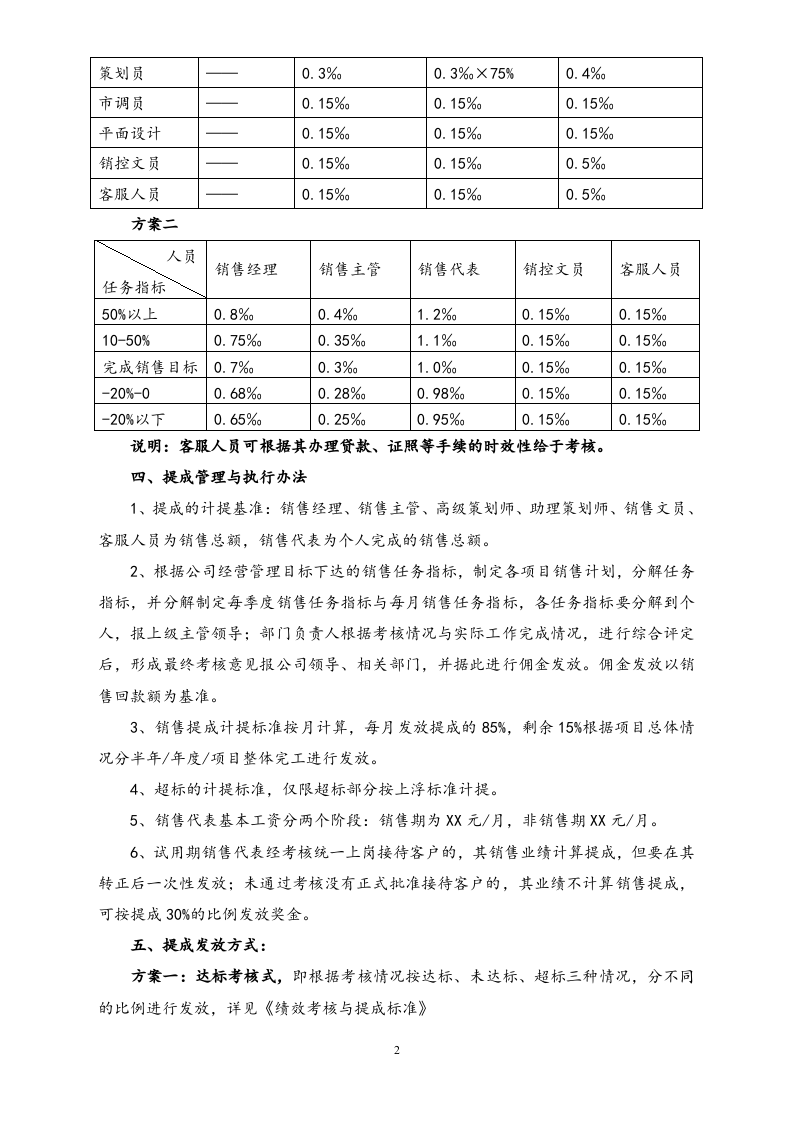 10-【实例】房地产销售部、策划部绩效考核与提成管理办法.docx 第2页