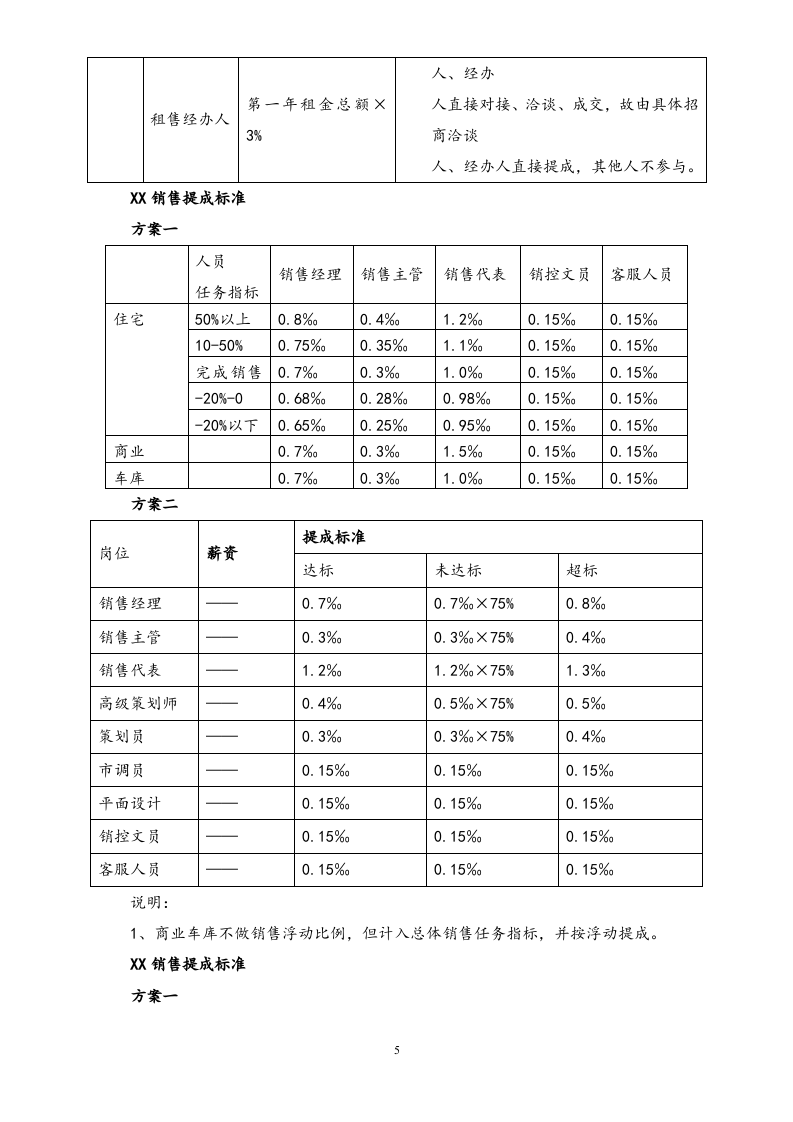 10-【实例】房地产销售部、策划部绩效考核与提成管理办法.docx 第5页