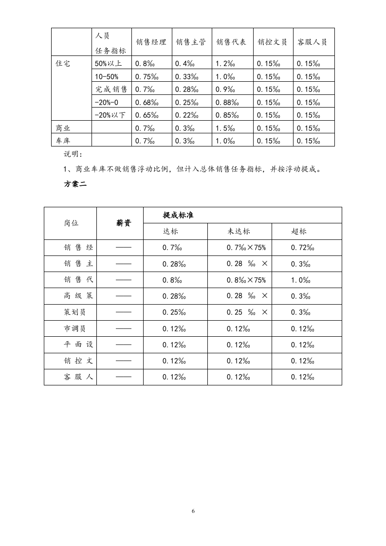 10-【实例】房地产销售部、策划部绩效考核与提成管理办法.docx 第6页