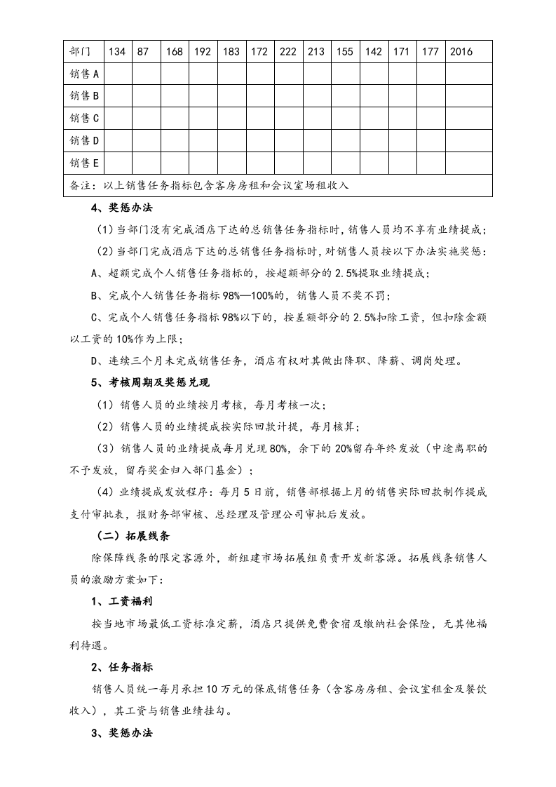 11-【实例】酒店销售部业绩考核方案（试行）.doc 第2页