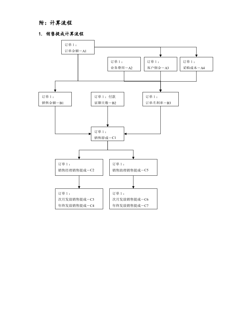 12-【实例】信息技术股份有限公司市场销售人员考核、提成及奖惩办法.docx 第5页