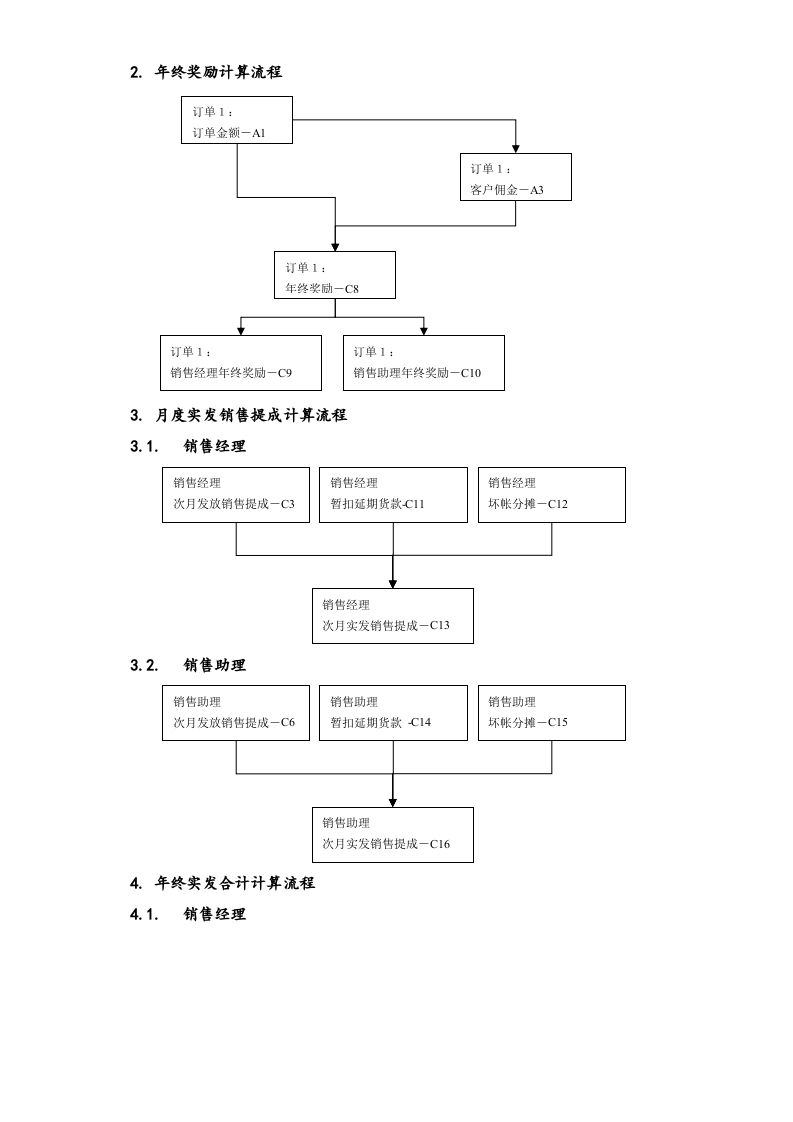 12-【实例】信息技术股份有限公司市场销售人员考核、提成及奖惩办法.docx 第6页