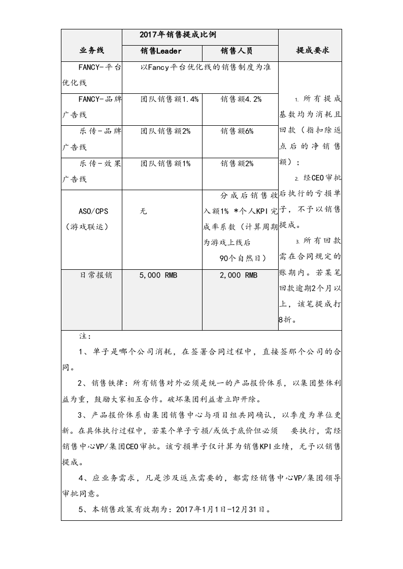 17-【实例】2017年XX集团销售中心提成制度.docx 第3页