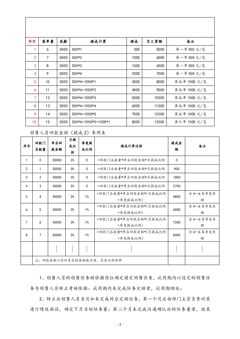 23-【实例】酒吧服务机构销售人员销售提成方案.docx 第2页