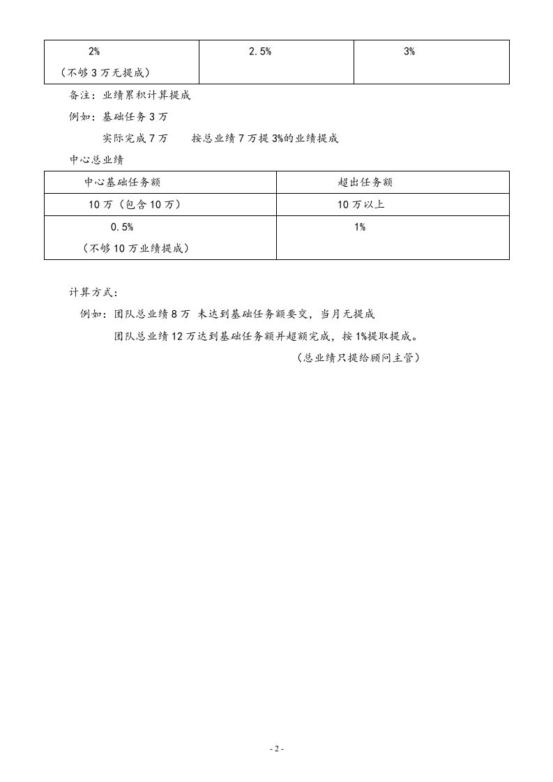 24-【实例】课程顾薪资提成制度.doc 第2页
