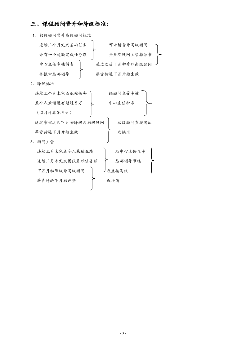 24-【实例】课程顾薪资提成制度.doc 第3页