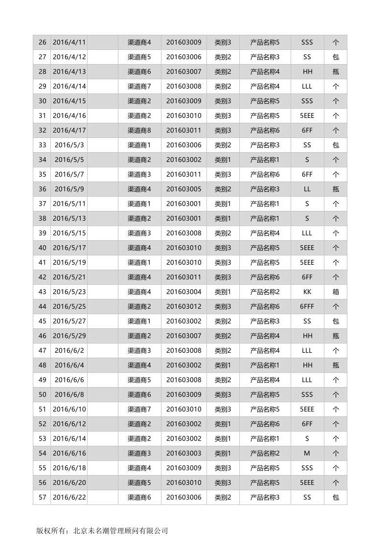 商销售业绩综合分析excel模板.xlsx 第2页