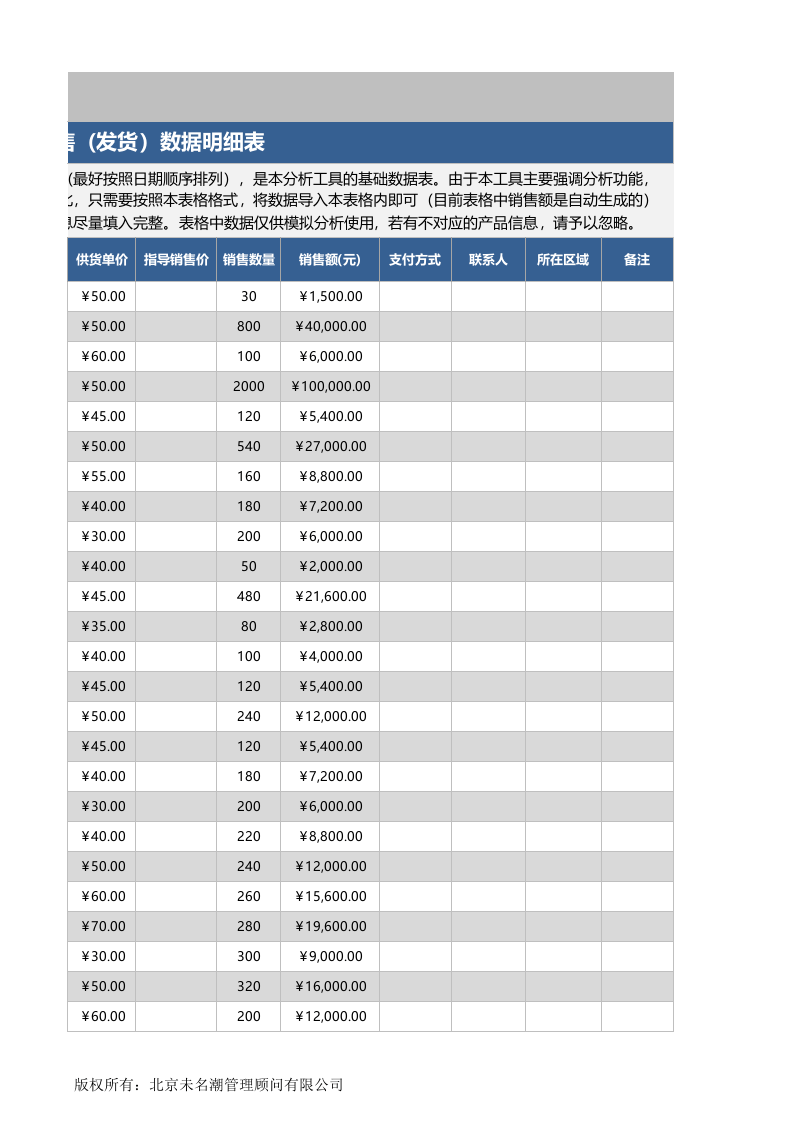 商销售业绩综合分析excel模板.xlsx 第4页