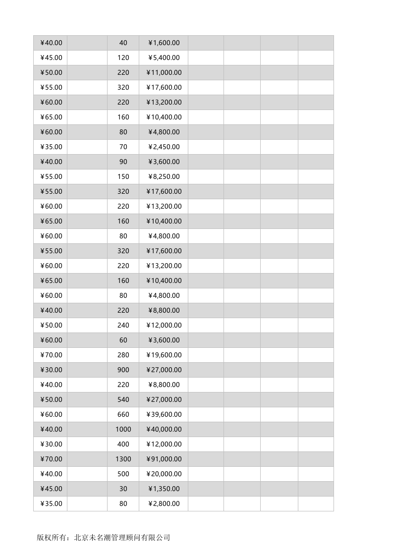 商销售业绩综合分析excel模板.xlsx 第5页