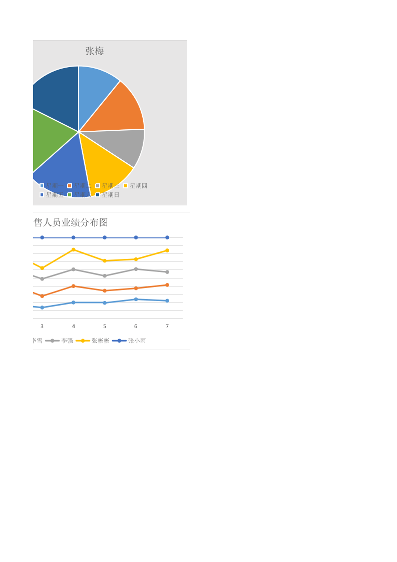 销售人员业绩表.xls 第2页